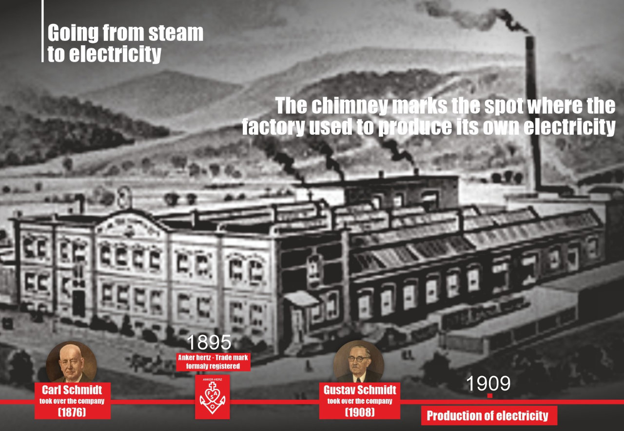 History of F.A. Schmidt 1909