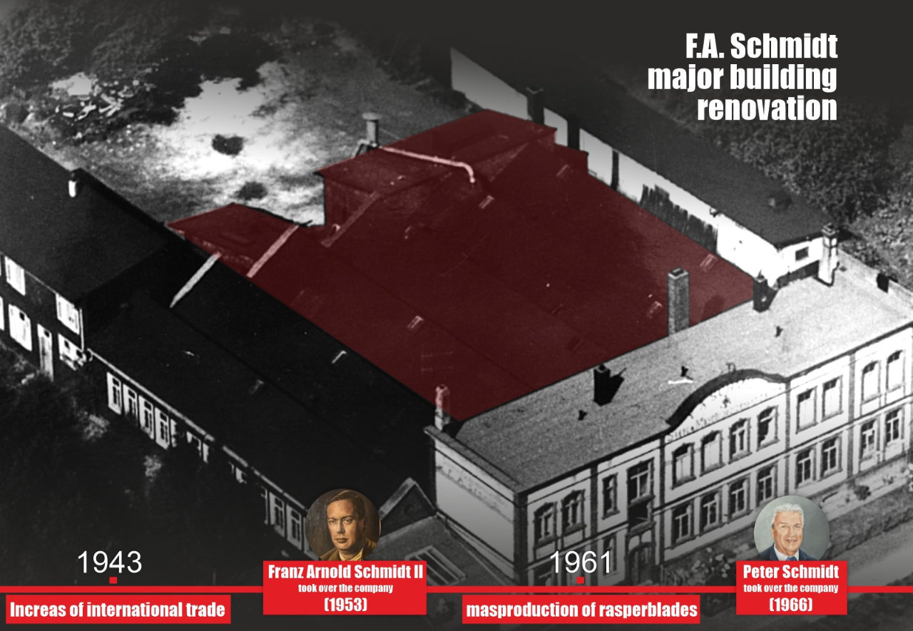 History of F.A. Schmidt 1961